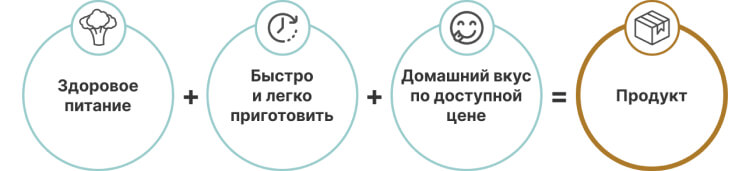 Афанасий легко сформулировал особенности своего продукта статья